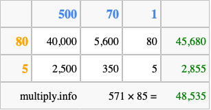 Calculate 571 times 85 using the box method