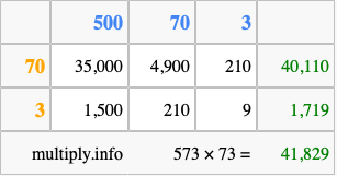 Calculate 573 times 73 using the box method