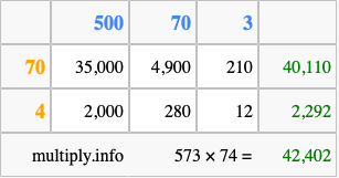 Calculate 573 times 74 using the box method