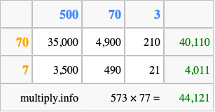 Calculate 573 times 77 using the box method