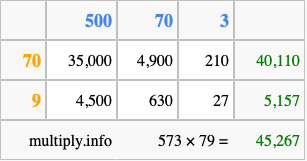 Calculate 573 times 79 using the box method