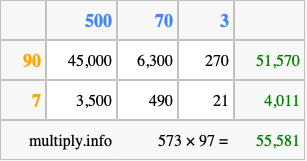 Calculate 573 times 97 using the box method