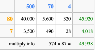 Calculate 574 times 87 using the box method
