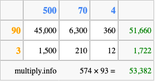 Calculate 574 times 93 using the box method