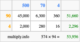 Calculate 574 times 94 using the box method