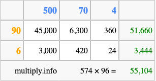 Calculate 574 times 96 using the box method