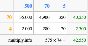 Calculate 575 times 74 using the box method