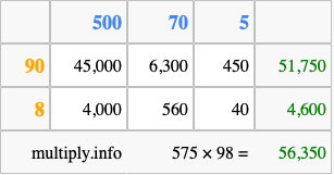 Calculate 575 times 98 using the box method
