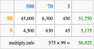 Calculate 575 times 99 using the box method