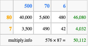 Calculate 576 times 87 using the box method