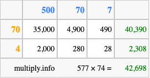 Calculate 577 times 74 using the box method