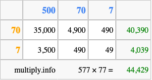 Calculate 577 times 77 using the box method