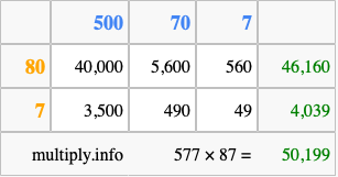 Calculate 577 times 87 using the box method