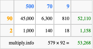 Calculate 579 times 92 using the box method