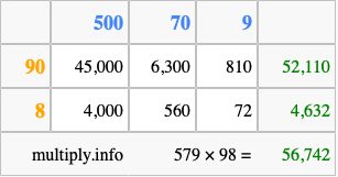 Calculate 579 times 98 using the box method