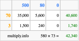 Calculate 580 times 73 using the box method