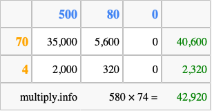 Calculate 580 times 74 using the box method