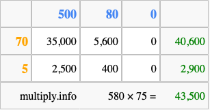 Calculate 580 times 75 using the box method