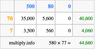 Calculate 580 times 77 using the box method