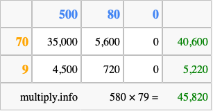 Calculate 580 times 79 using the box method