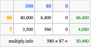 Calculate 580 times 87 using the box method