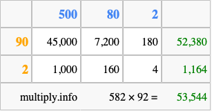 Calculate 582 times 92 using the box method