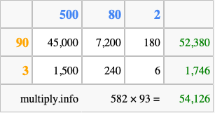 Calculate 582 times 93 using the box method