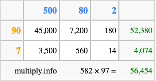 Calculate 582 times 97 using the box method