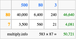 Calculate 583 times 87 using the box method