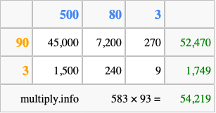Calculate 583 times 93 using the box method