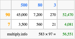 Calculate 583 times 97 using the box method