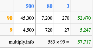 Calculate 583 times 99 using the box method