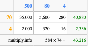 Calculate 584 times 74 using the box method