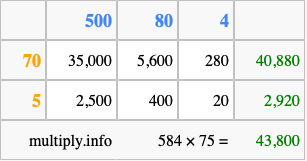 Calculate 584 times 75 using the box method