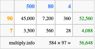 Calculate 584 times 97 using the box method