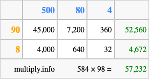 Calculate 584 times 98 using the box method
