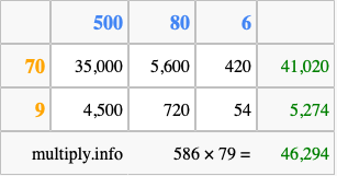 Calculate 586 times 79 using the box method