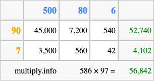 Calculate 586 times 97 using the box method