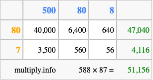 Calculate 588 times 87 using the box method