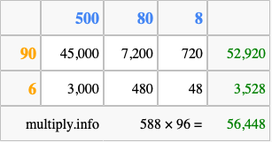 Calculate 588 times 96 using the box method