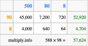 Calculate 588 times 98 using the box method