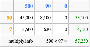 Calculate 590 times 97 using the box method