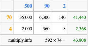 Calculate 592 times 74 using the box method