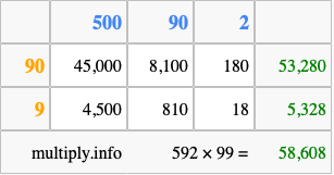 Calculate 592 times 99 using the box method