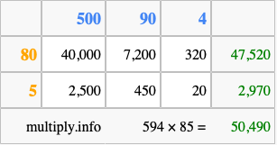Calculate 594 times 85 using the box method