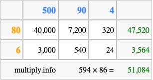 Calculate 594 times 86 using the box method