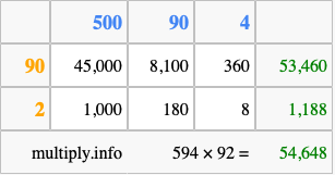 Calculate 594 times 92 using the box method