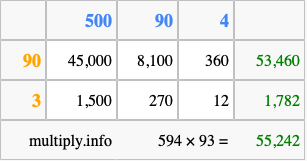 Calculate 594 times 93 using the box method