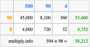 Calculate 594 times 98 using the box method