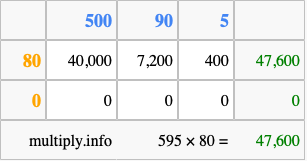 Calculate 595 times 80 using the box method